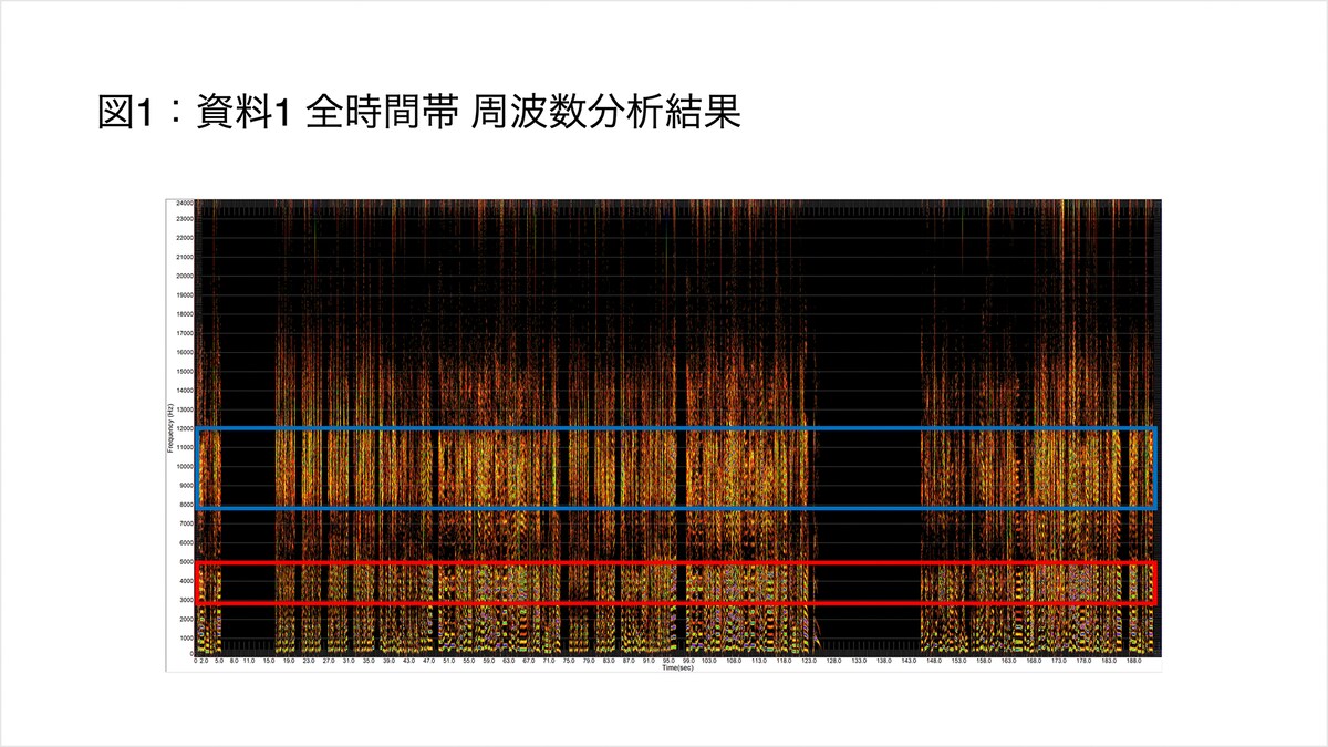 眉村ちあきのボーカルの分析結果。