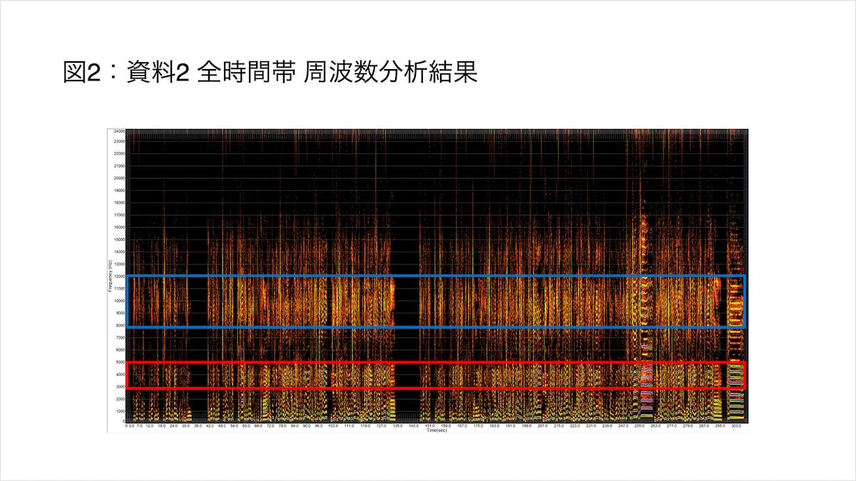 眉村ちあきのボーカルの分析結果。