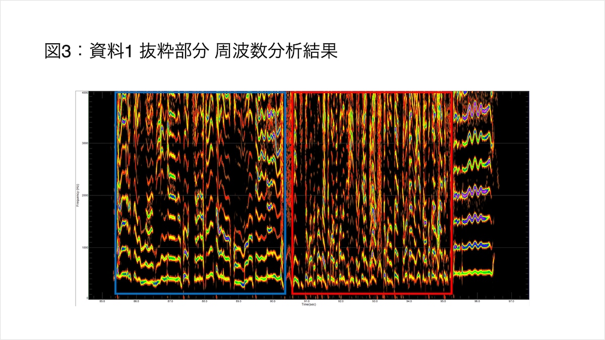 眉村ちあきのボーカルの分析結果。