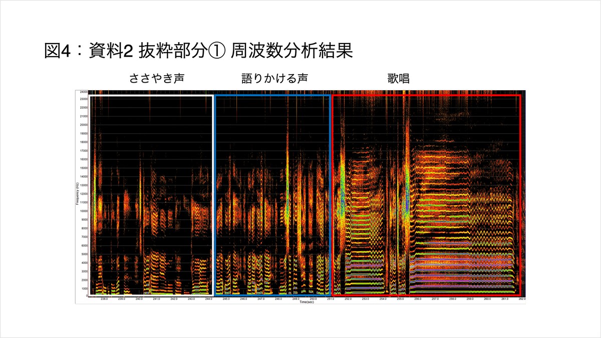 眉村ちあきのボーカルの分析結果。