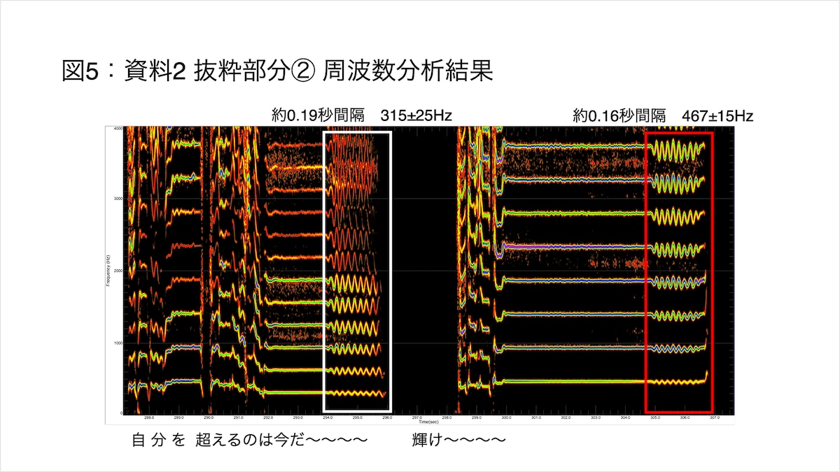 眉村ちあきのボーカルの分析結果。