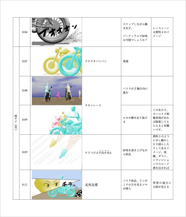 Mitchie Mによるラフコンテ。