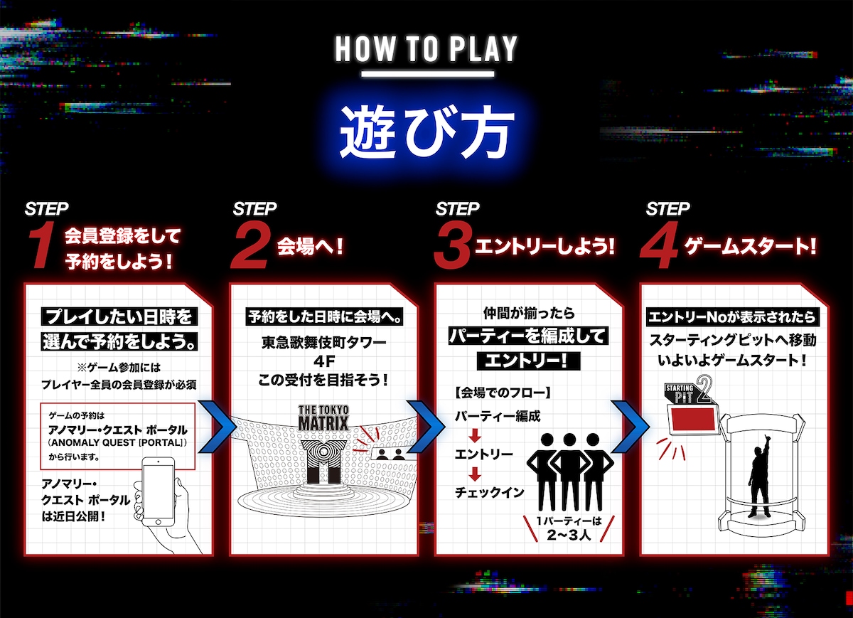 「ソードアート・オンライン -アノマリー・クエスト-」の参加方法。