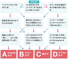 大人オタク女子のための新マガジンCOMIC it、雪広うたこ×たらちねジョン対談