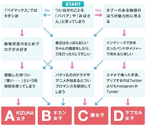 大人オタク女子のための新マガジンCOMIC it、雪広うたこ×たらちねジョン対談