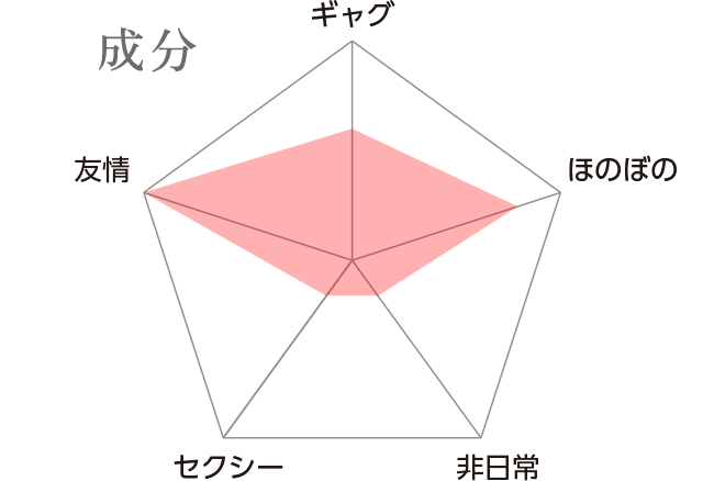 Vitamin 木野咲カズラインタビュー コミックナタリー 特集 インタビュー