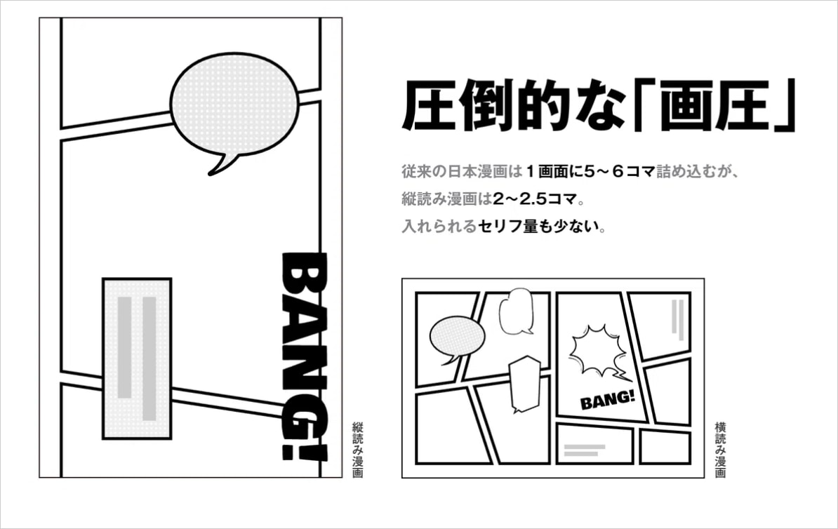 タテ読みとヨコ読みの「画圧」の違い。