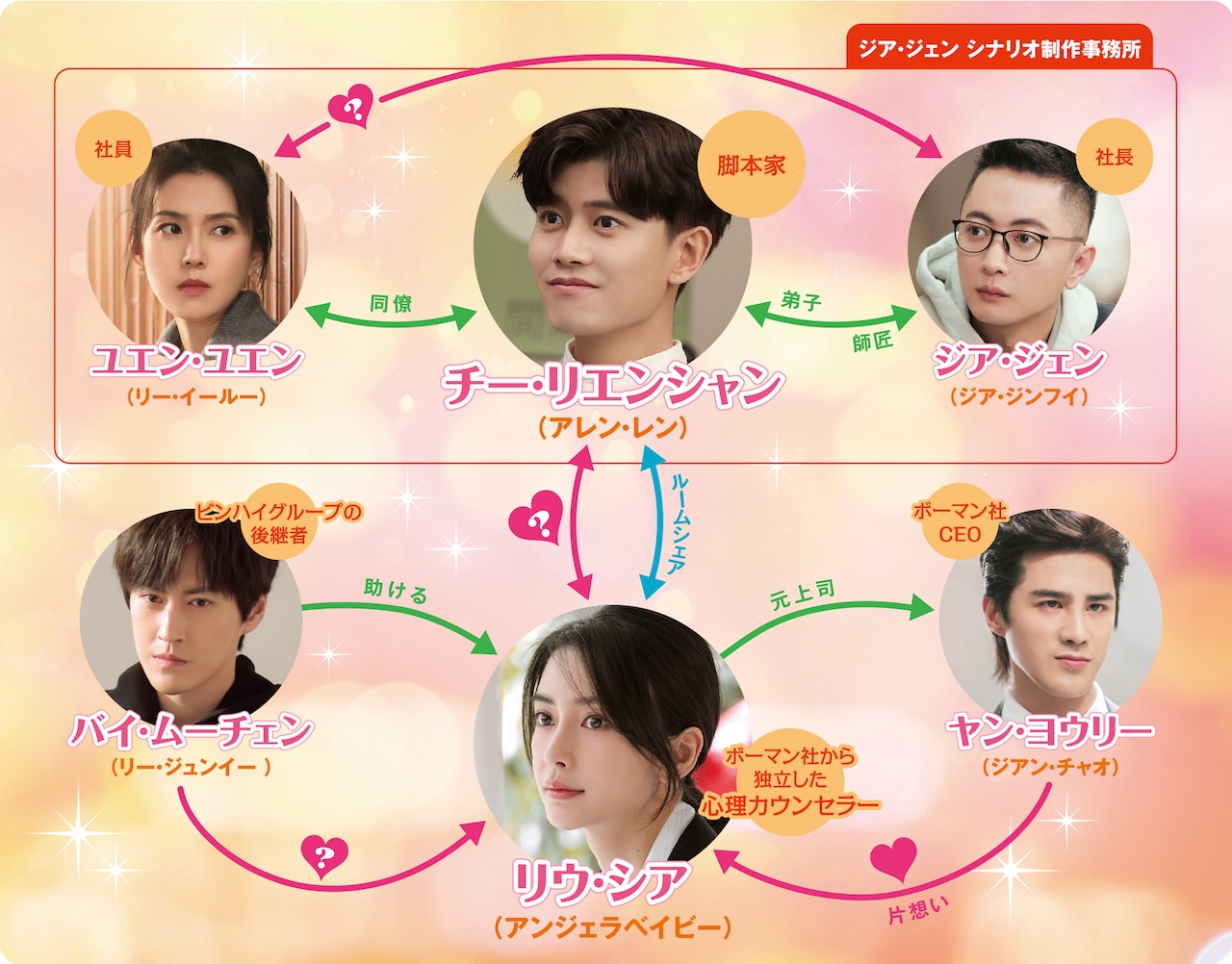 古川雄輝が語る中国ドラマ「トワイライト～恋がはじまる時間～」アレン