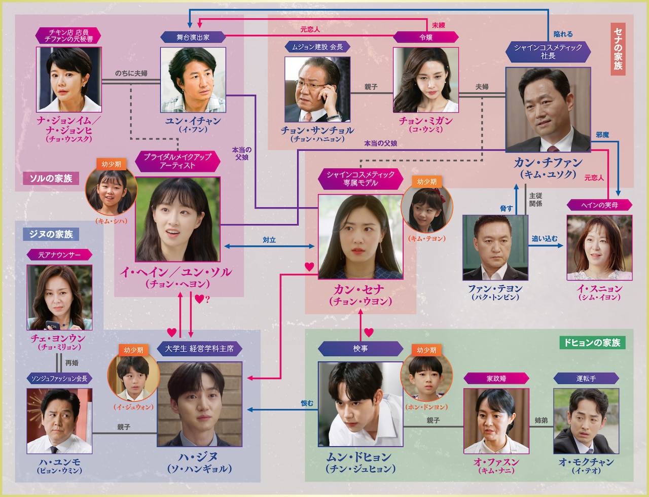 復讐の渦～因縁の父娘(おやこ)～ 全巻完結セット dvd 韓国ドラマ【復讐