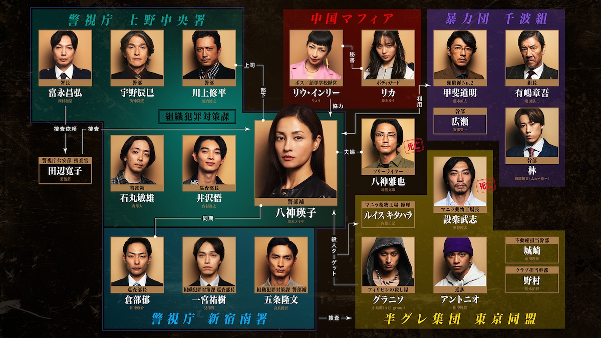 Huluオリジナル「八神瑛子 -上野中央署 組織犯罪対策課-」人物相関図
